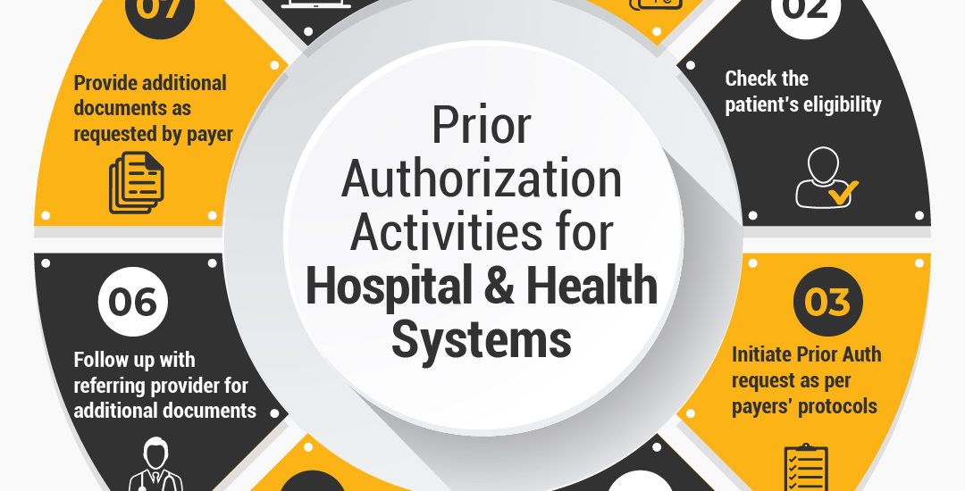 Health systems Prior Authorization