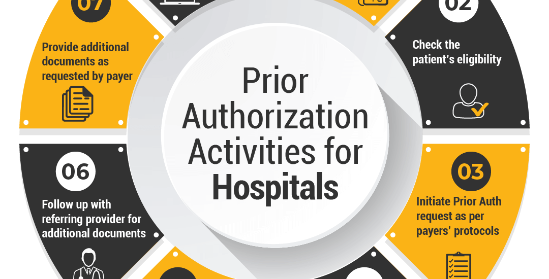 Hospitals Prior Authorization