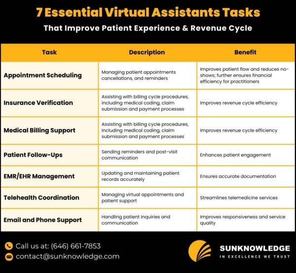 7 Essential Virtual Assistants Tasks