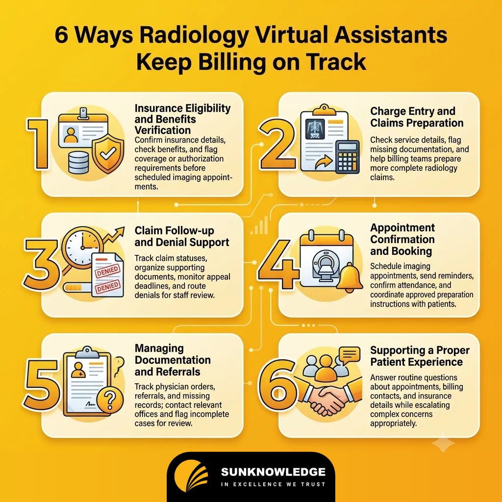 6 Ways Radiology Virtual Assistants Keep Billing on Track